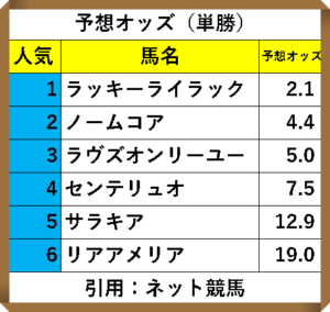 ネット競馬単走予想オッズhttps://race.netkeiba.com/odds/index.html?race_id=202009050411&rf=top_pickup