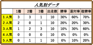 チャンピオンズカップ過去データ
