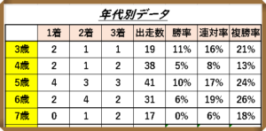 チャンピオンズカップ過去データ