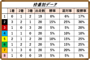 チャンピオンズカップデータ分析