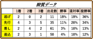 チャンピオンズカップ過去データ