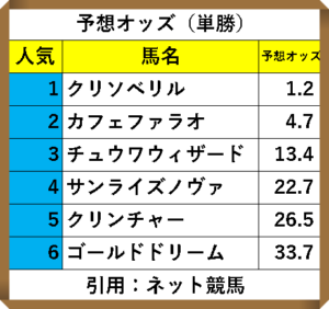 ネット競馬 https://www.netkeiba.com/?rf=logo