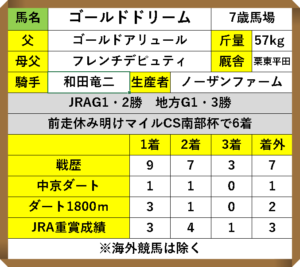 ゴールドドリーム